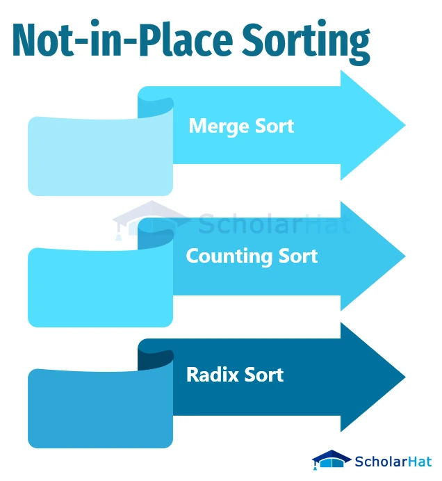 Not-in-place Sorting